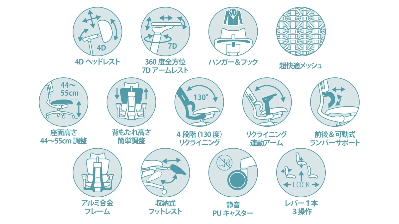 Rasical Chair Elite 調整機能一覧