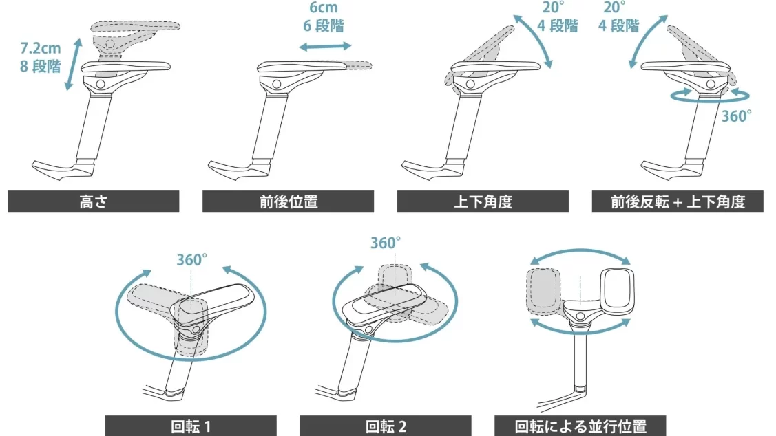 Rasical Chair Elite 7Dアームレスト カスタマイズ