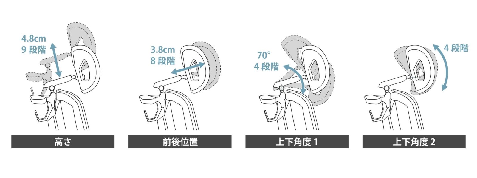 Rasical Chair Elite 4Dヘッドレスト カスタマイズ